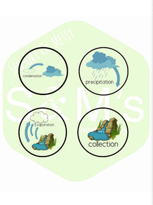 Cycle Stones - Water